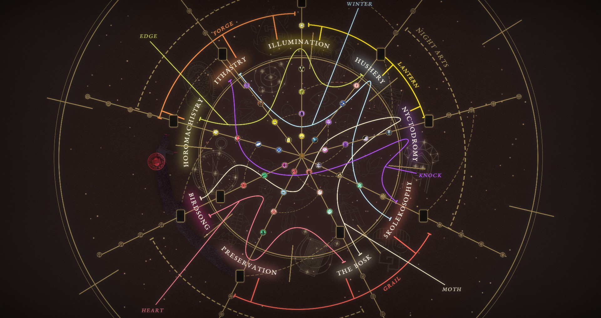 The skill tree from Book of Hours, with three to four skills filled in on every category.